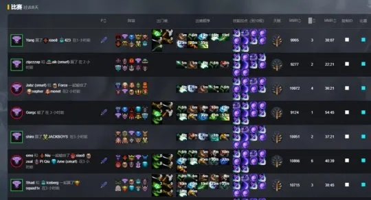 揭秘Dota 2 6.80，从买活机制到天赋系统的前身，老玩家必看