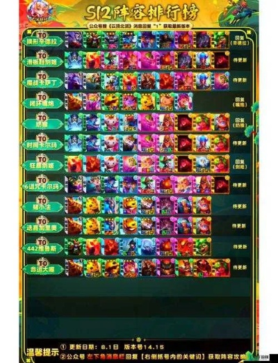 云顶之弈S12赛季初冲分，3套隐藏T0阵容+运营节奏全解析