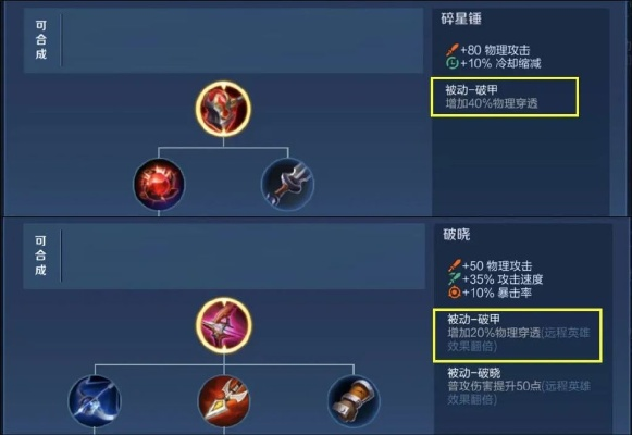 一、出装思维的三大致命误区