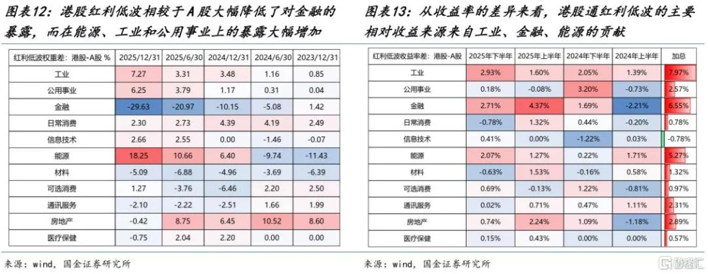 一、版本红利捕捉，2026年3月核心改动速览
