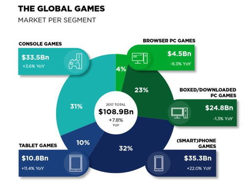 PC游戏类型怎么选？2026年最新硬件匹配+玩法深度解析
