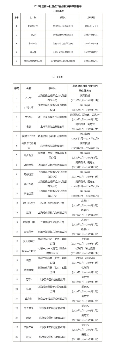 2026年2月网络侵权举报受理处置情况大揭秘！