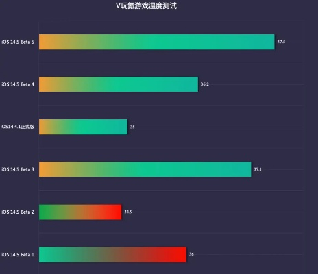 187手游总卡顿掉帧?2026年Q1实测数据曝光+职业选手优化手册 187手游总卡顿掉帧?2026年Q1实测数据曝光+职业选手优化手册
