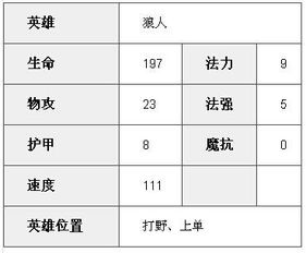 徽章类型全图谱，从基础属性到技能特化的六维分类法