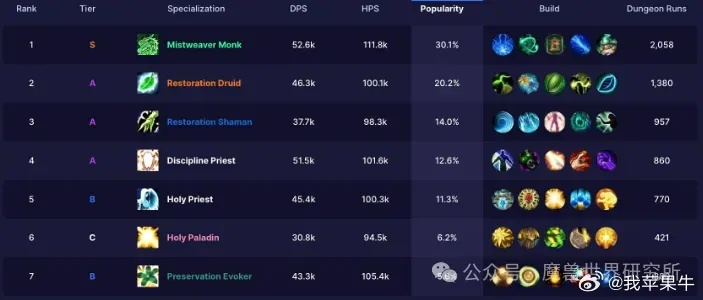 迷幻王子登顶胜率榜第一！2026Q1数据揭示三大隐藏机制