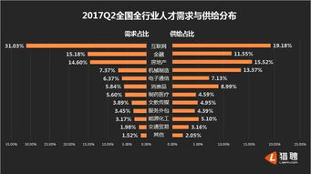 2026年Q1数据曝光,网罗新生代玩家的4种隐藏类型与热门需求匹配密码 2026年Q1数据曝光,网罗新生代玩家的4种隐藏类型与热门需求匹配密码