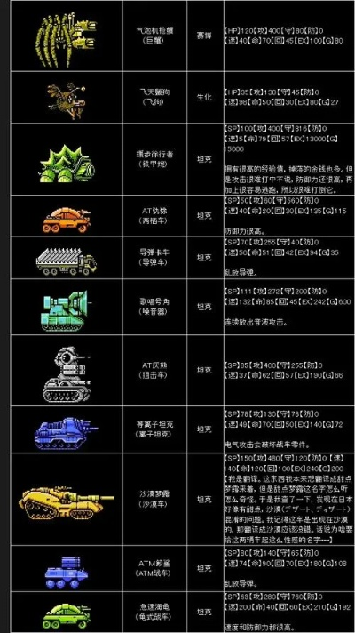重装机兵2重制版战车改造终极指南，2026年最新赏金首速杀套路与三大逆天配装