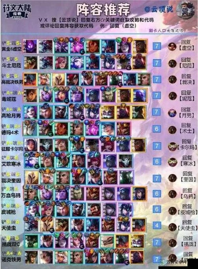 2026云顶之弈S10冷门偷分阵容,3套被低估的T0组合登顶攻略 2026云顶之弈S10冷门偷分阵容,3套被低估的T0组合登顶攻略