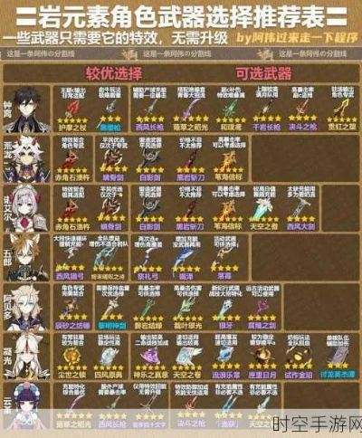 2026原神五神器废了吗？3月最新强度榜+平民替代方案全解析