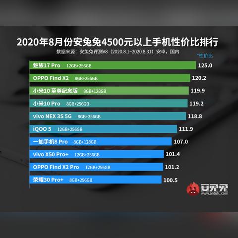 苹果中国官网正式上线iPhone 17e！刘海单摄组合，4499元起开启抢购