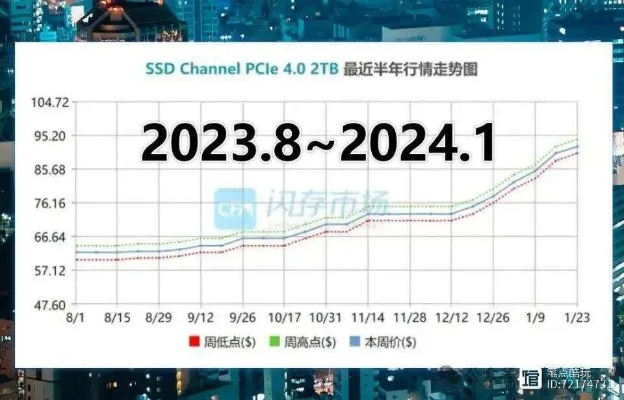 2026年硬盘游戏容量排行榜,NVMe vs SATA实测数据+玩家存储优化方案 2026年硬盘游戏容量排行榜,NVMe vs SATA实测数据+玩家存储优化方案
