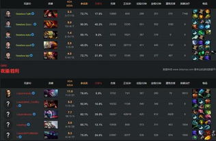 Dota 6.78黑皇杖废了？实战数据揭秘版本答案与反制套路