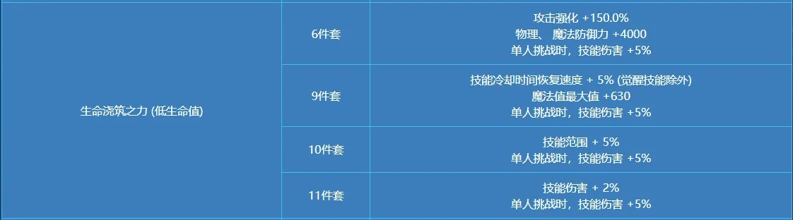 一、当前版本加点类型深度拆解,你的流派DNA是什么? 一、当前版本加点类型深度拆解,你的流派DNA是什么?