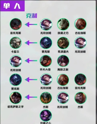 为什么你的英雄池总被counter？LOL手游6大类型隐藏克制链全解析