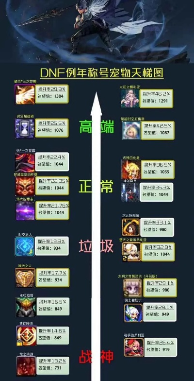 2026新版风云职业天梯榜，这3个隐藏T0角色90%玩家养错了！