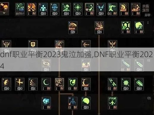 多玩DNF加点模拟器复活？2026版本职业平衡加点黑皮书