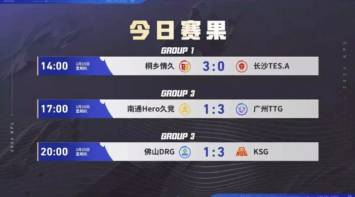 2026春季赛版本，这三套推进体系让传奇分段胜率暴涨40%