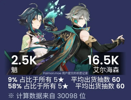 原神3.4最后机会！胡桃魈艾尔海森三C抽卡优先级实测数据全解析