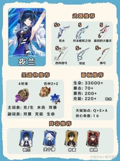 夜阑突破材料全图鉴，3天刷齐星螺符纹之齿的2026实战攻略