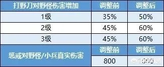 狂刀辅助是版本陷阱还是隐藏T0?2026年Q1数据揭示3大颠覆性玩法 狂刀辅助是版本陷阱还是隐藏T0?2026年Q1数据揭示3大颠覆性玩法