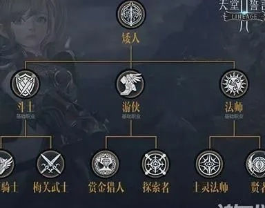 新版天堂2职业强度天梯图2026，这3个隐藏T0角色被99%玩家忽略