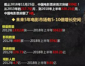 金酸梅奖提名类型全解密，2026年游戏改编电影如何避免蝉联最差影片