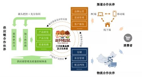 T10套装的本质，三层进阶体系