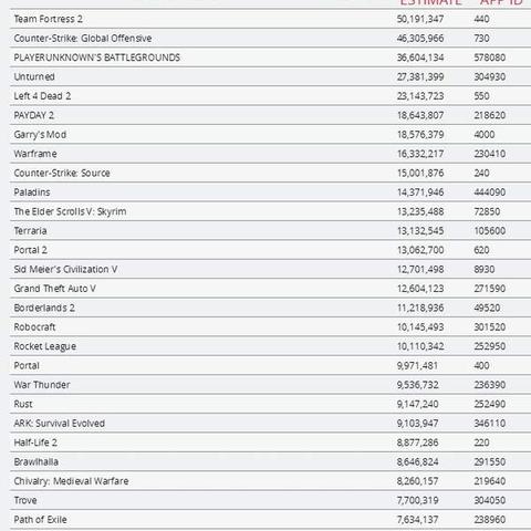玩家曝光《GTA6》早期开发画面！开发者朋友发的