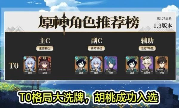 原神大绂角色2026强度天梯，这6个满命角色颠覆你的游戏体验