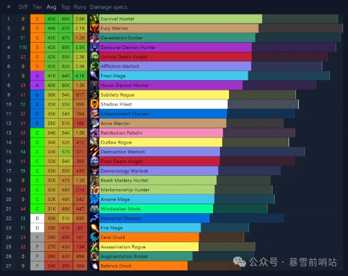一、国区玩家必知的四种排行榜单与隐藏逻辑