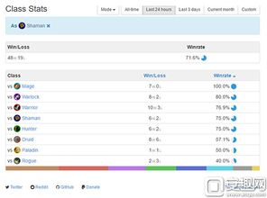 易信炉石传说激活码2026最新实测，4个高成功率领取渠道全解析