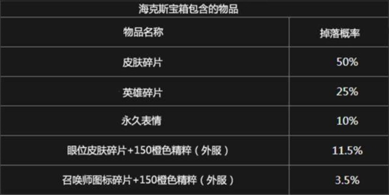掉落类型重构，2026年四大类物品池解析