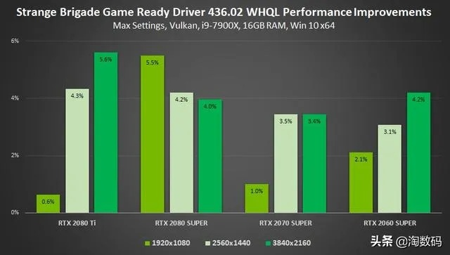 英伟达新驱动又翻车！显卡风扇停转后又锁电压降频