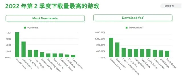 小游戏试玩大全哪个靠谱?2026年Q1实测数据告诉你答案 小游戏试玩大全哪个靠谱?2026年Q1实测数据告诉你答案