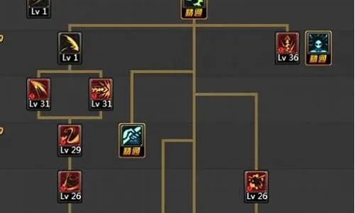 2026版本剑豪刷图加点终极指南,3大流派实测数据+护石符文全配方案 2026版本剑豪刷图加点终极指南,3大流派实测数据+护石符文全配方案