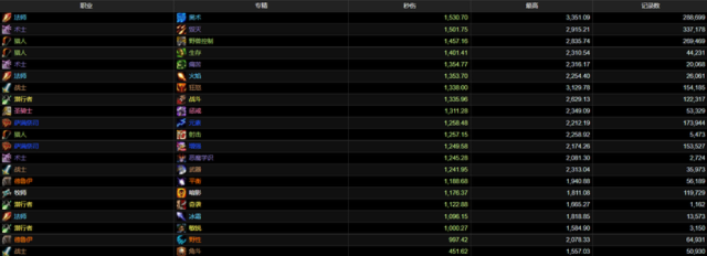 2026年祖阿曼还值得刷吗?3大隐藏机制+5职业单刷秘籍全解析 2026年祖阿曼还值得刷吗?3大隐藏机制+5职业单刷秘籍全解析