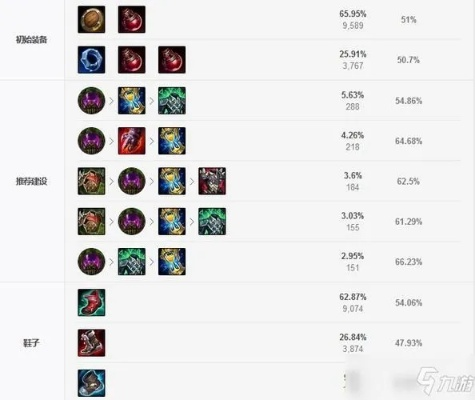 为什么你的拍拍熊总在15分钟崩盘?2026版本强势出装与节奏把控全揭秘 为什么你的拍拍熊总在15分钟崩盘?2026版本强势出装与节奏把控全揭秘