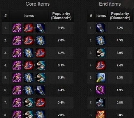 狐狸mm角色养成全攻略，2026年版本最强配装与天赋加点揭秘