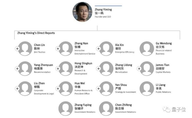 聚焦！万代南梦宫官宣领导层公司架构重组及多项人事任命