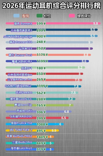 IEM8耳机终极选购指南，2026年最新8单元技术全解析