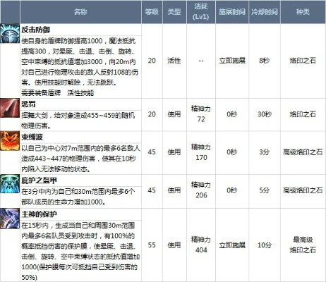 一、烙印任务类型底层逻辑与版本变异点 一、烙印任务类型底层逻辑与版本变异点