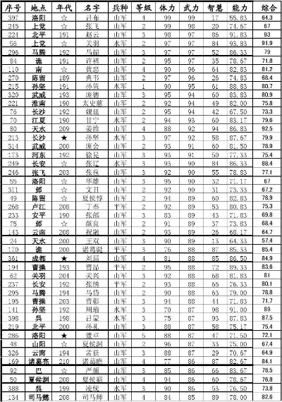 霸王大陆2026绝版速通指南，内部数据曝光+武将极限培养全方案