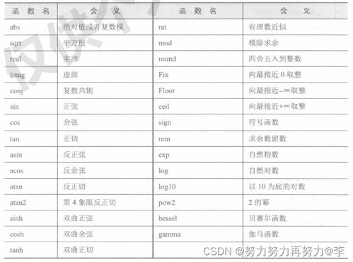 一、7.7版本活动类型矩阵,表面福利下的三层设计逻辑 一、7.7版本活动类型矩阵,表面福利下的三层设计逻辑