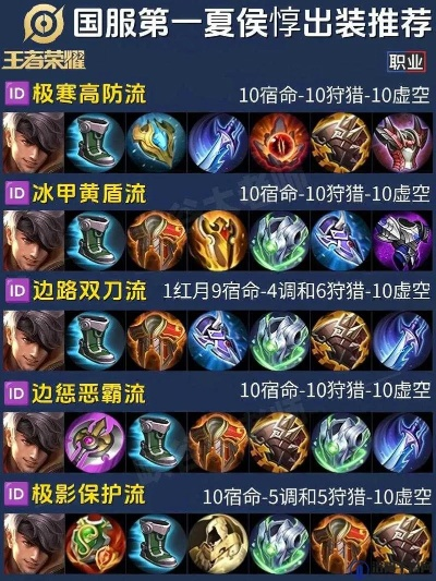 夏侯惇出装黑科技，2026春季赛职业选手都在用的隐藏套路