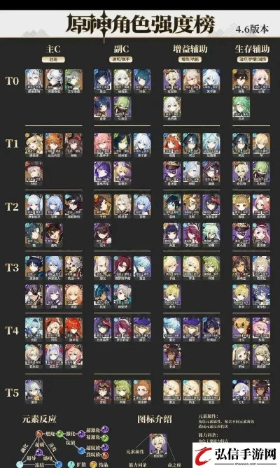 2026烟波类型角色彻底解析，3套T0阵容+手法全攻略