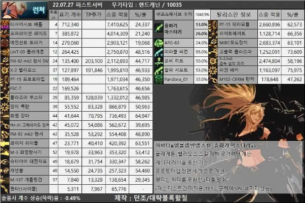 全职业强度重估，隐藏机制颠覆传统梯度
