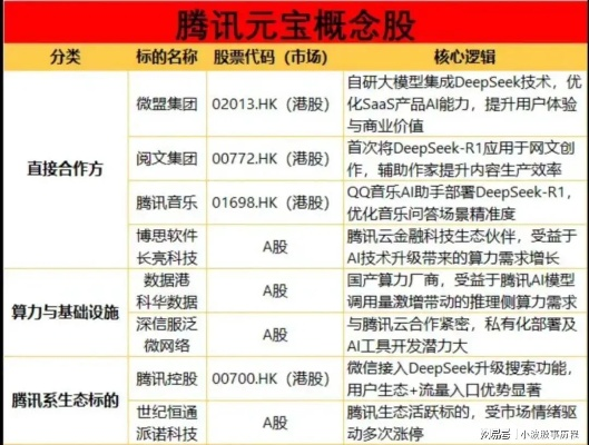 一、刷元宝手段的四大技术分支 一、刷元宝手段的四大技术分支