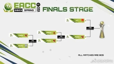 ESCC决赛类型全解析，2026春季赛战队战术与观赛指南