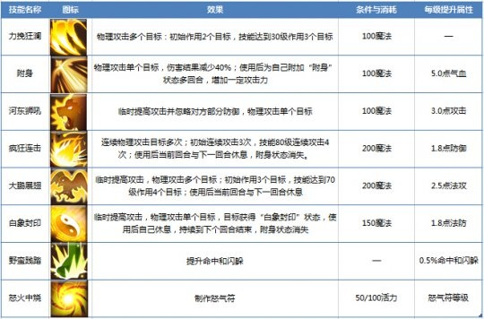 一、门派技能类型体系与版本定位