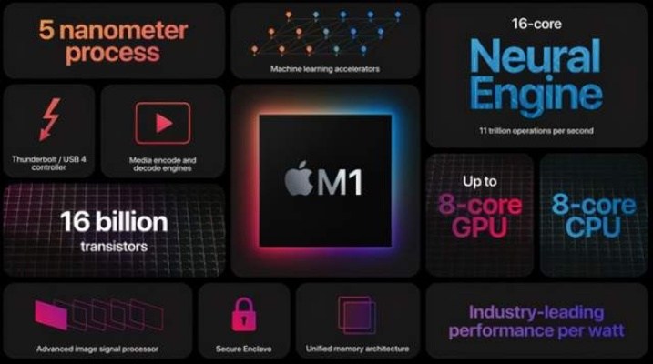 苹果M5 MacBook Air笔记本发布:搭N1无线网络芯片、支持灵活定制 8499元起 苹果M5 MacBook Air笔记本发布:搭N1无线网络芯片、支持灵活定制 8499元起